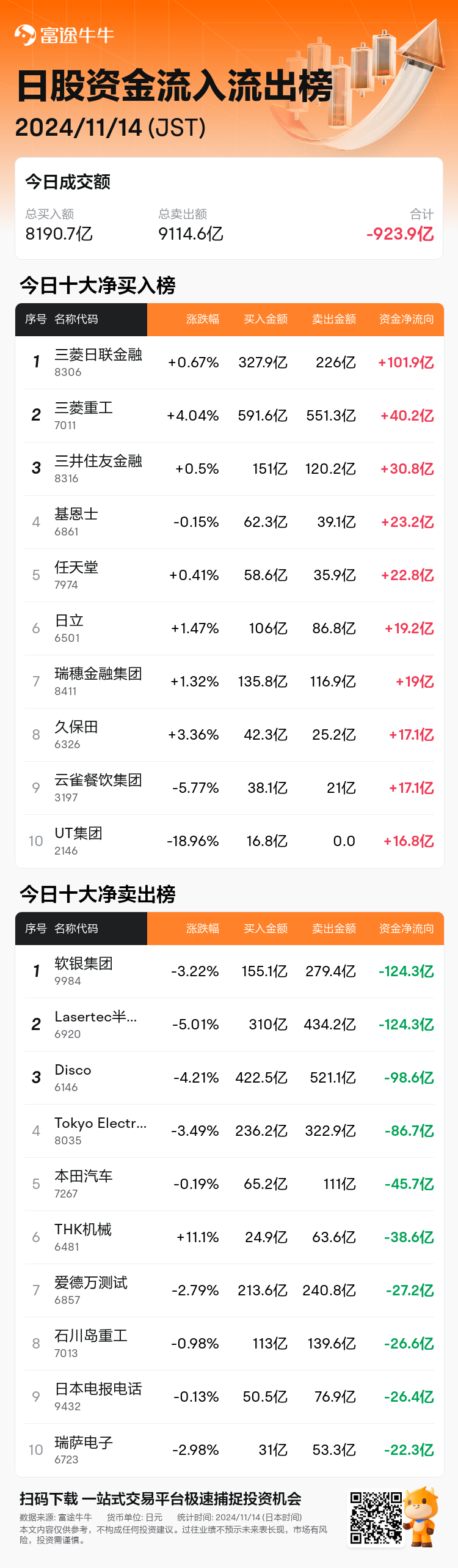 JPStockFlowAutoNewsSpider_nn_20241114_1731566700_zh-cn