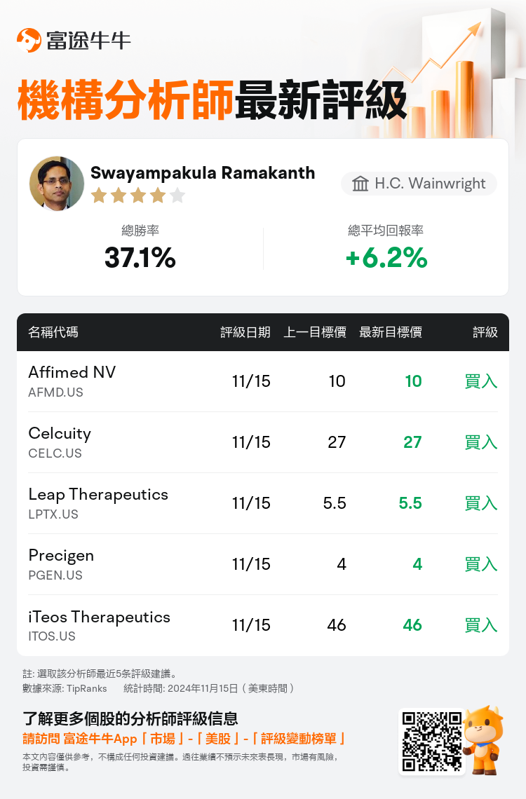 AnalystRecentRatingAutoNews_210361_20241115_f2d51ea4ec9d2c8daa0fe1176fcae02bcd67c57f_1731677452341270_nn_tc