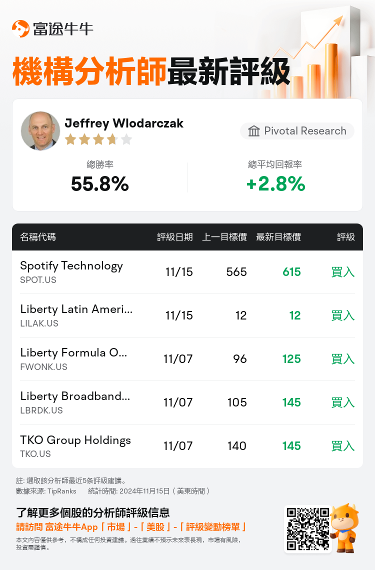 AnalystRecentRatingAutoNews_75617194428585_20241115_84e4b8643c070efe380fb6f225a155d3d964b3dd_1731670285197972_nn_tc