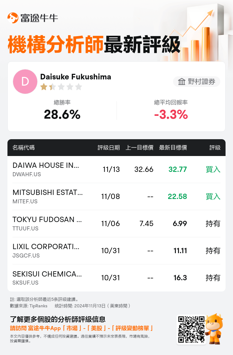 AnalystRecentRatingAutoNews_85096187274994_20241113_75a50b2b69463ff46b06e6f0995a346f3fe9f7da_1731637807035394_nn_tc