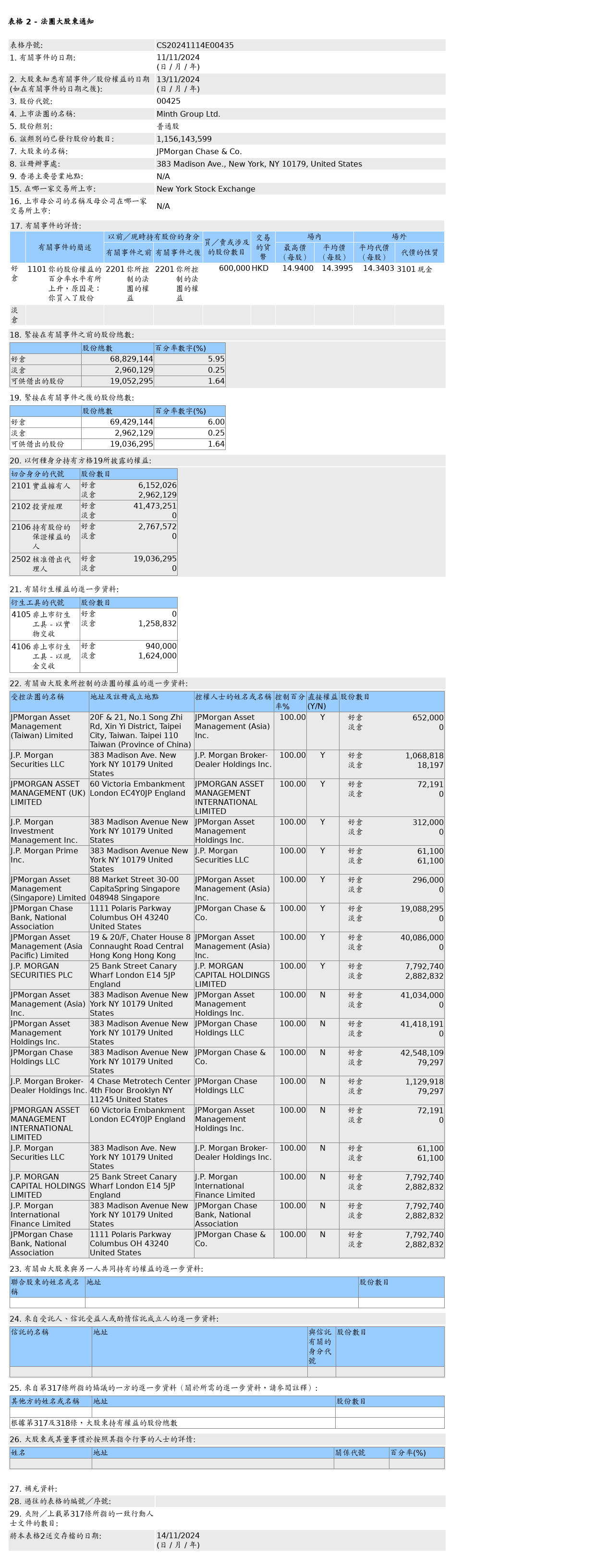 HKEXAutoNews_CS20241114E00435.png