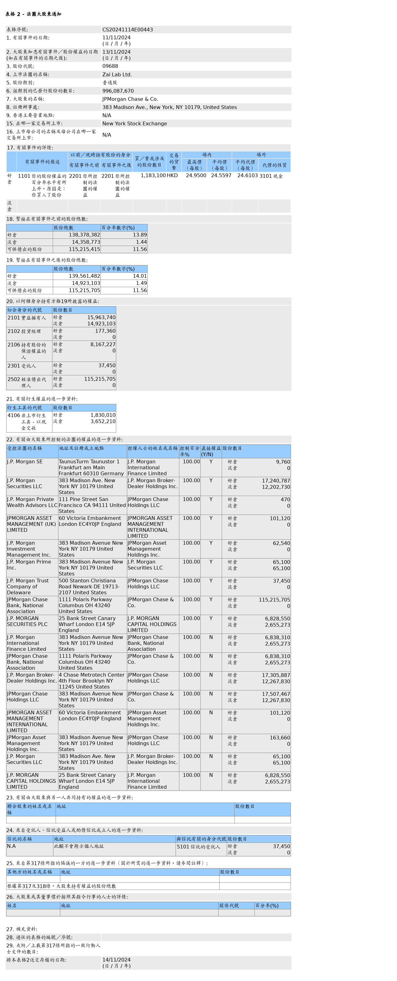 HKEXAutoNews_CS20241114E00443.png