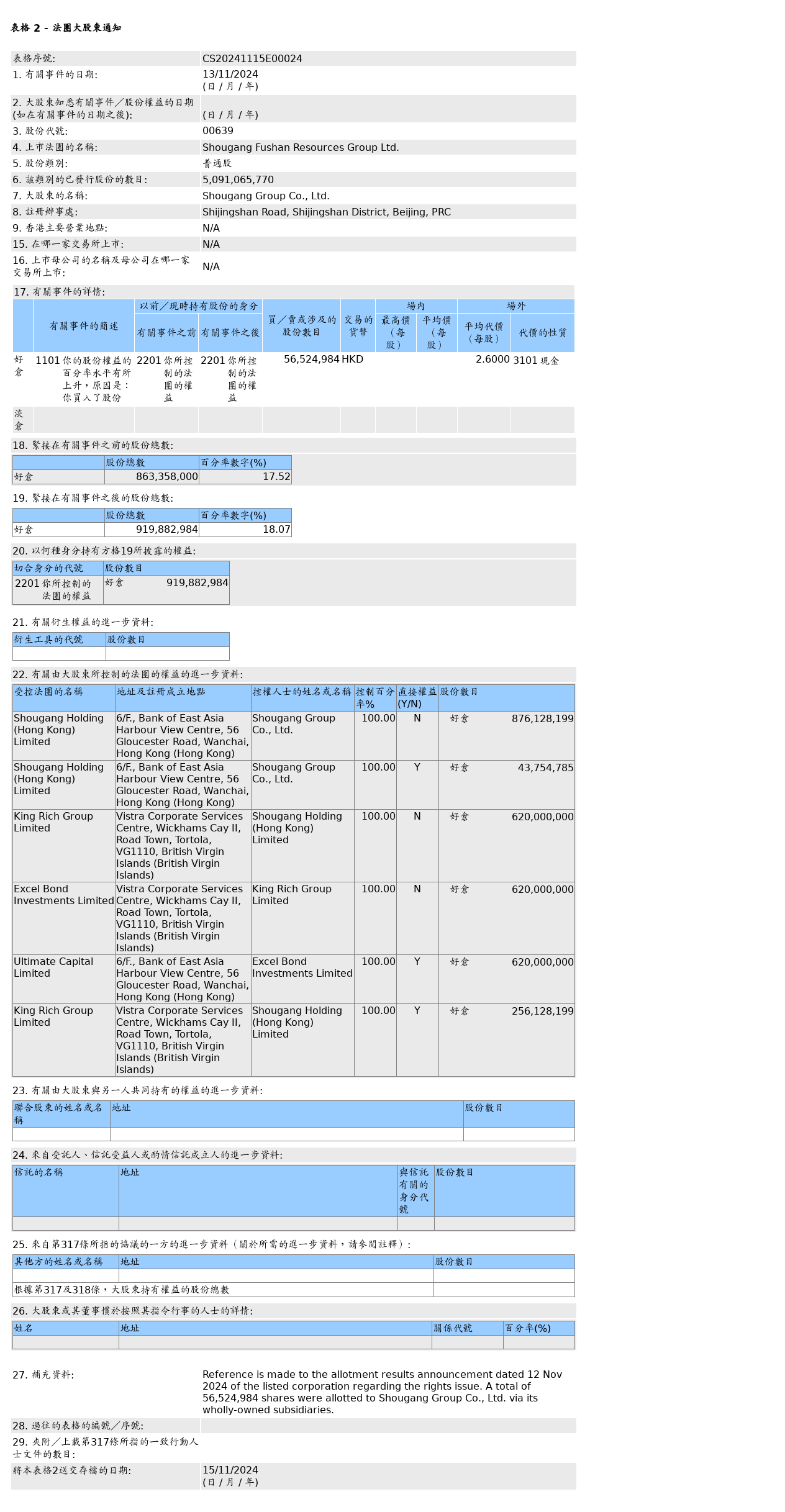 HKEXAutoNews_CS20241115E00024.png