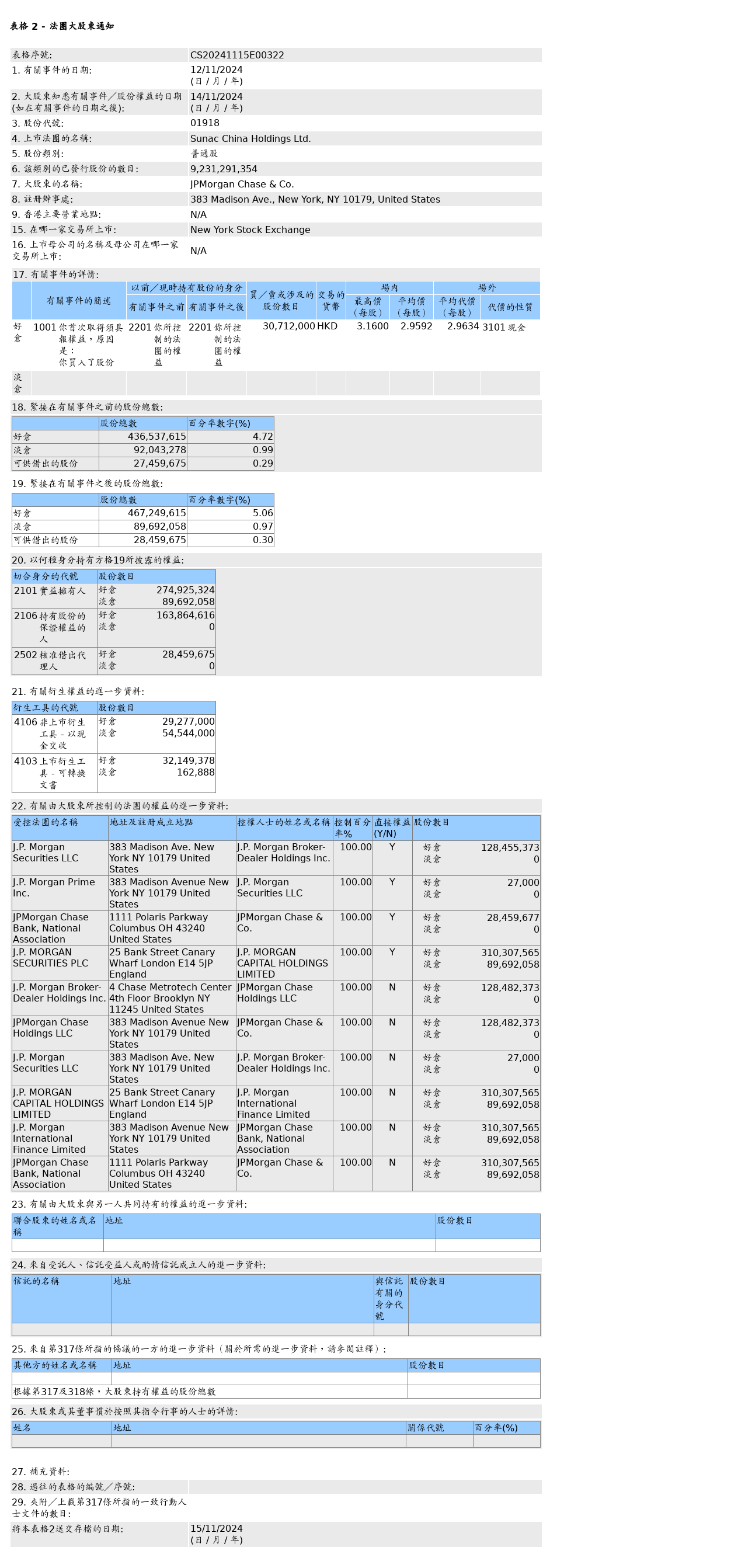 HKEXAutoNews_CS20241115E00322.png