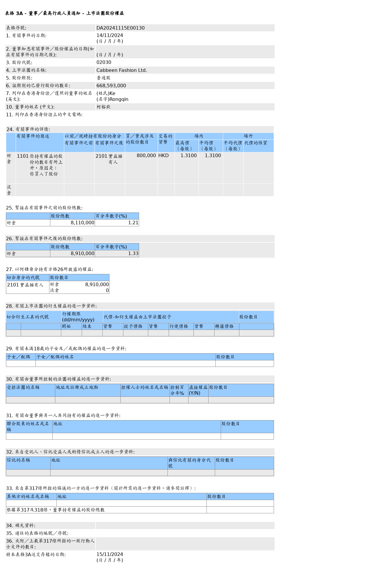 HKEXAutoNews_DA20241115E00130.png