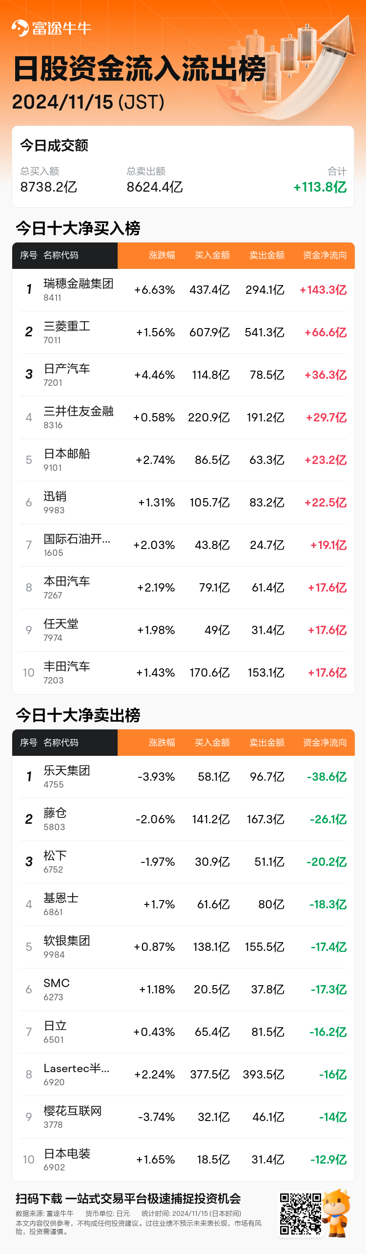 JPStockFlowAutoNewsSpider_nn_20241115_1731653100_zh-cn