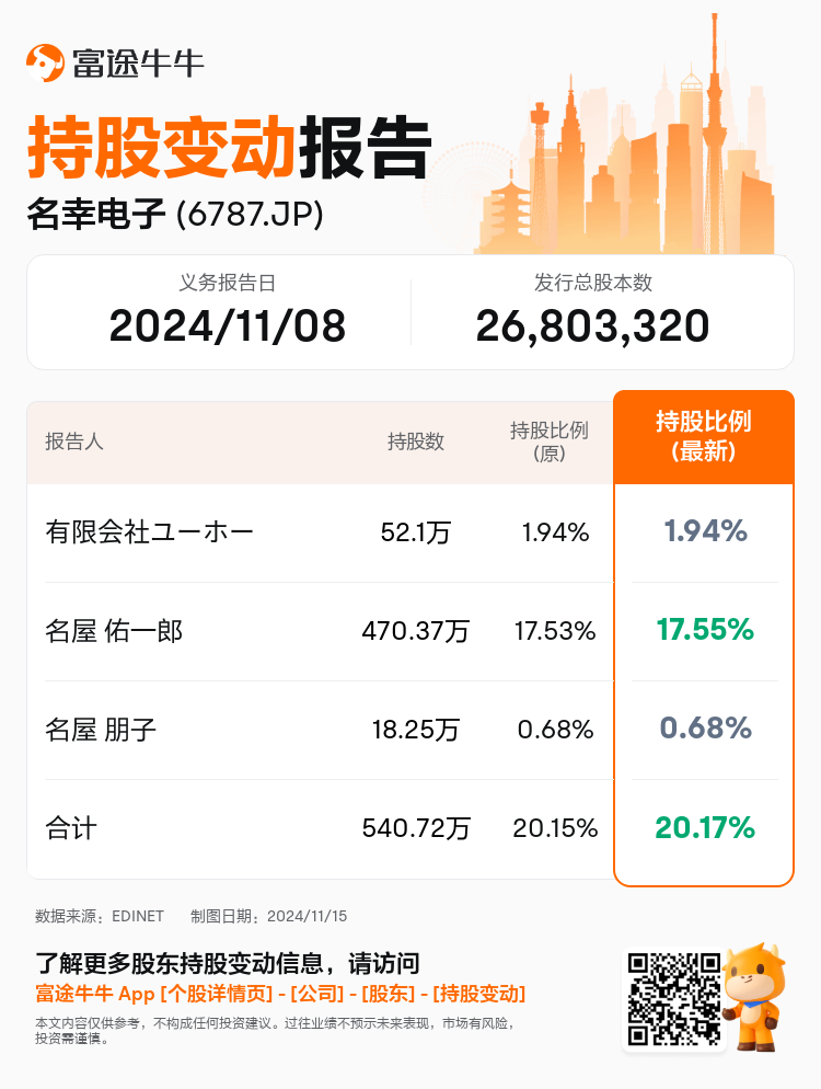 JPStockInsiderTradingAutoNewsSpider_nn_S100UQ15_1731632940_zh-cn