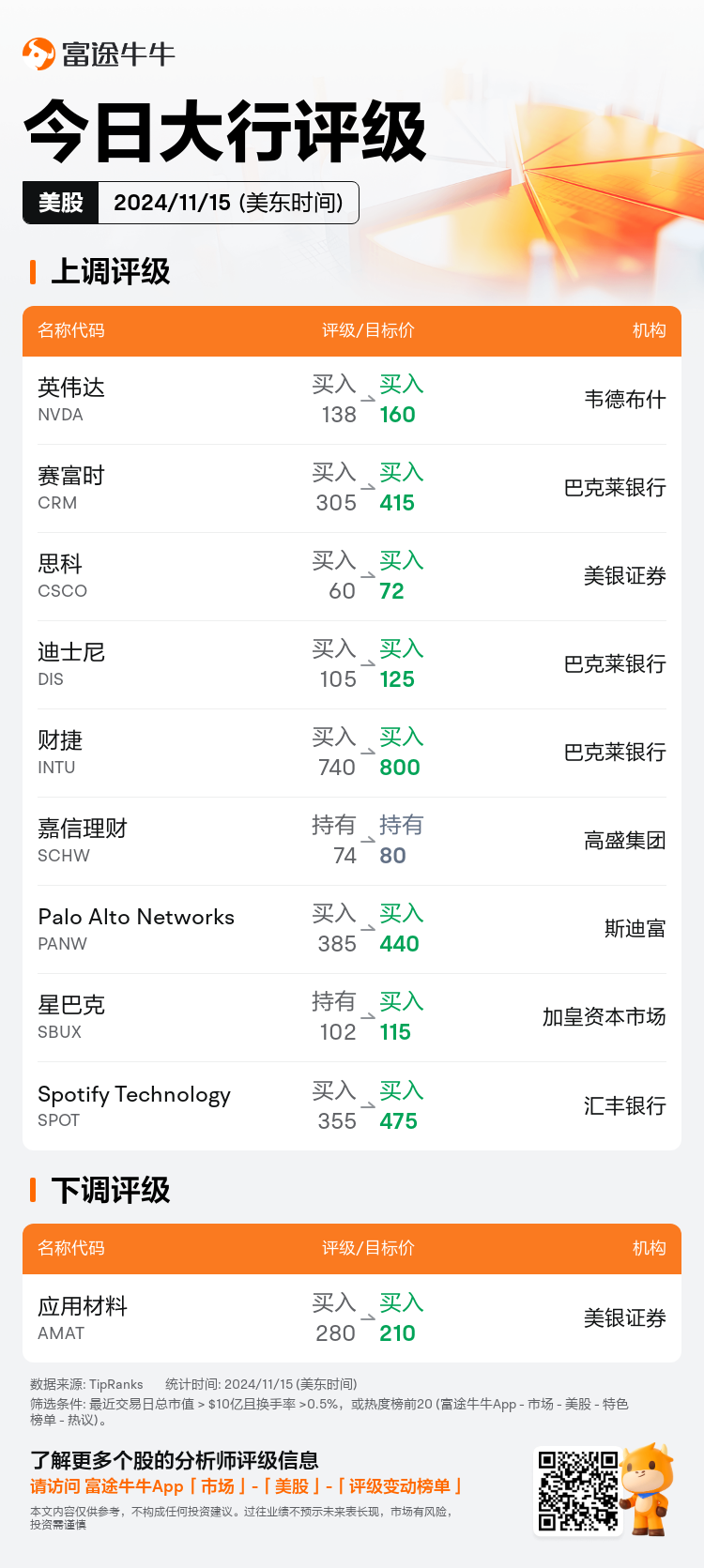 USTodayAnalystRatingAutoNewsSpider_nn_20241115_1731675601_zh-cn