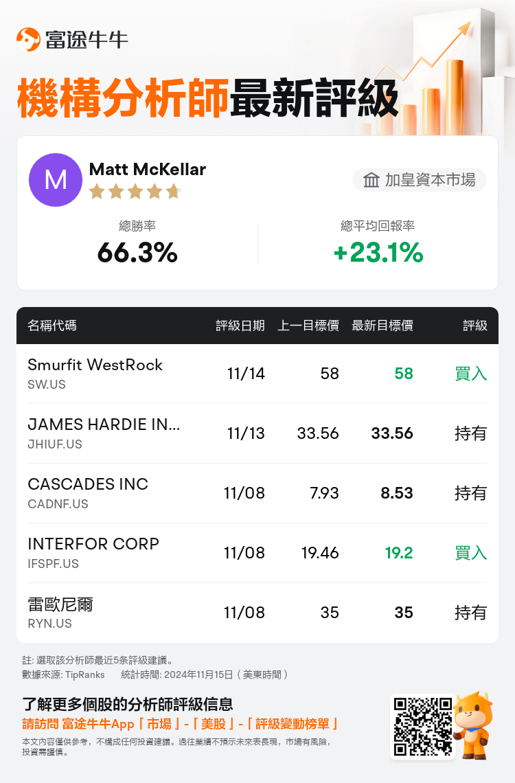 AnalystRecentRatingAutoNews_85517094074713_20241114_468db44390cb471407e628654c255a9ac9eb2527_1731699020978216_nn_tc