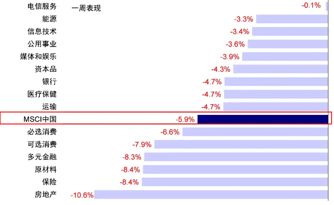 资料来源：FactSet，中金公司研究部