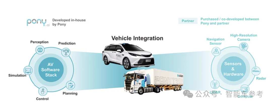 How to build an autonomous driving system? The founder of the building ...