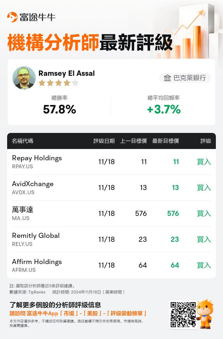 AnalystRecentRatingAutoNews_77687368666798_20241118_2f605e0f867eebf5d3e3ea826bbf1a643218eb8f_1731922385713476_nn_tc