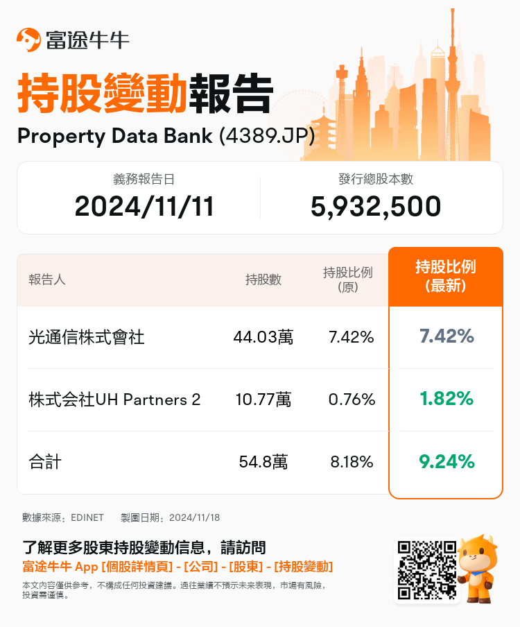 JPStockInsiderTradingAutoNewsSpider_nn_S100URLB_1731914221_zh-hk