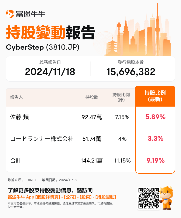 JPStockInsiderTradingAutoNewsSpider_nn_S100USXH_1731914520_zh-hk