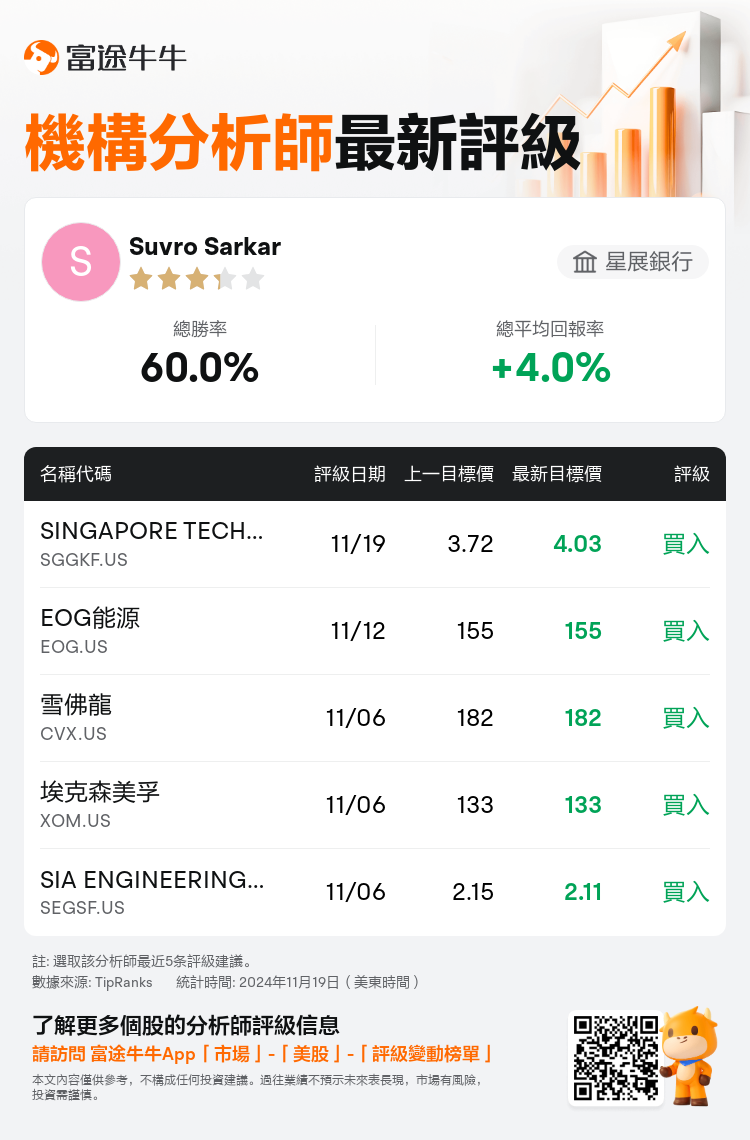 AnalystRecentRatingAutoNews_80466212511530_20241119_08ae103642f4f922c2ed093f9cf81b6d670444ec_1732026688051026_nn_tc