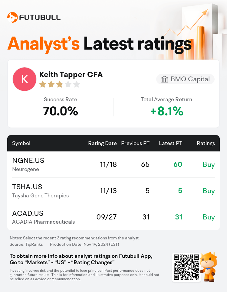 AnalystRecentRatingAutoNews_84649510670731_20241118_9c4573031142099a0f9367e33ada1ff8b7cea368_1732023010805546_nn_en