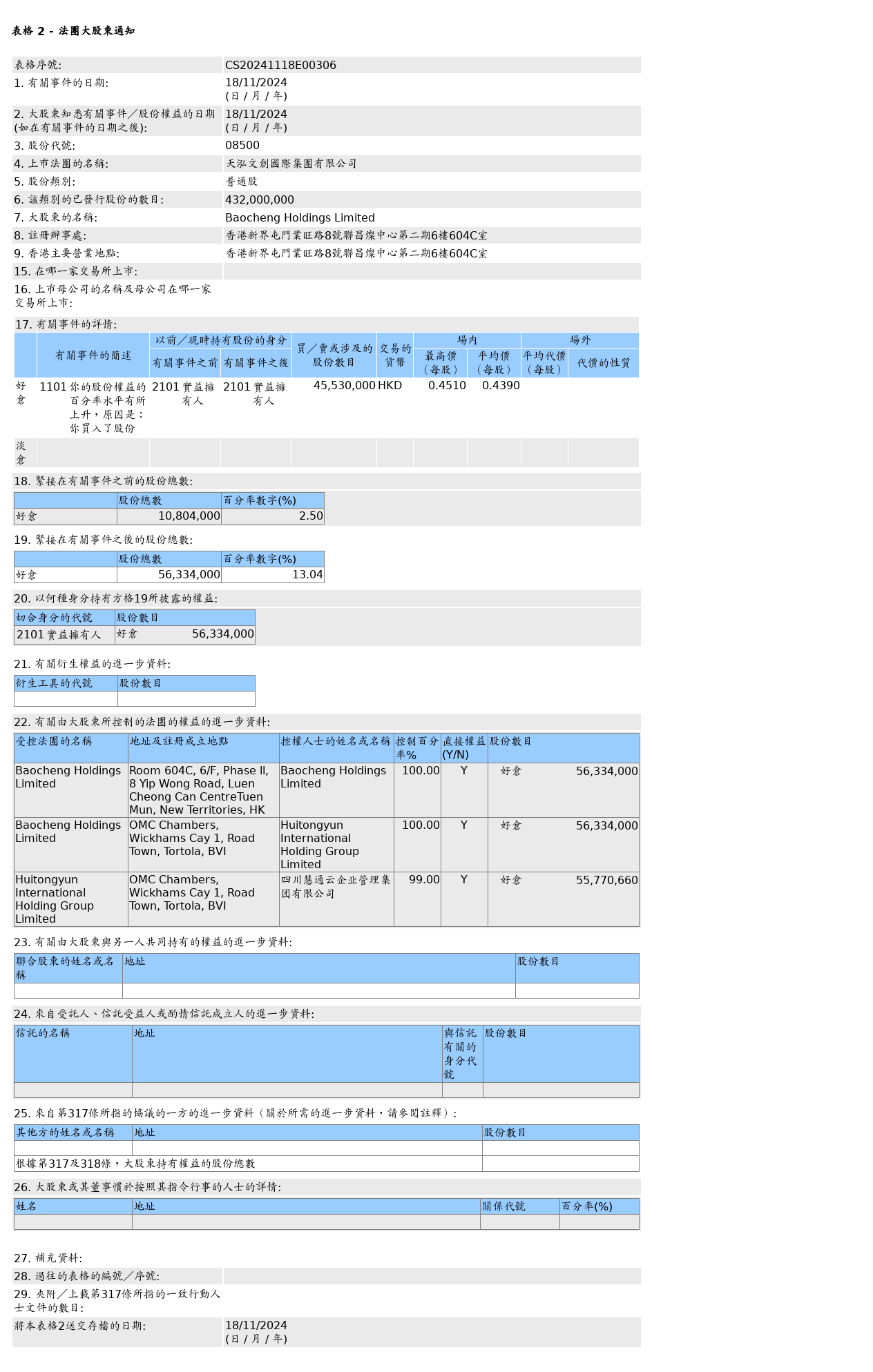 HKEXAutoNews_CS20241118E00306.png