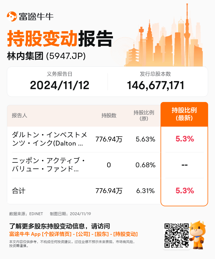 JPStockInsiderTradingAutoNewsSpider_nn_S100UT7C_1732000020_zh-cn