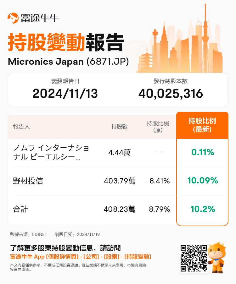 JPStockInsiderTradingAutoNewsSpider_nn_S100UT7P_1731994501_zh-hk