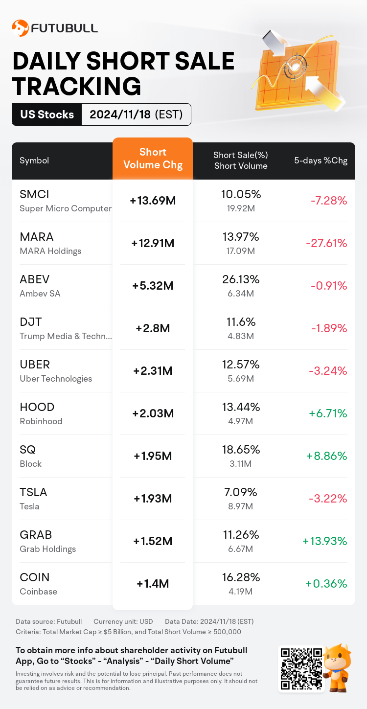 USDailyShortSaleAutoNewsSpider_nn_20241119_1732024801_en-us