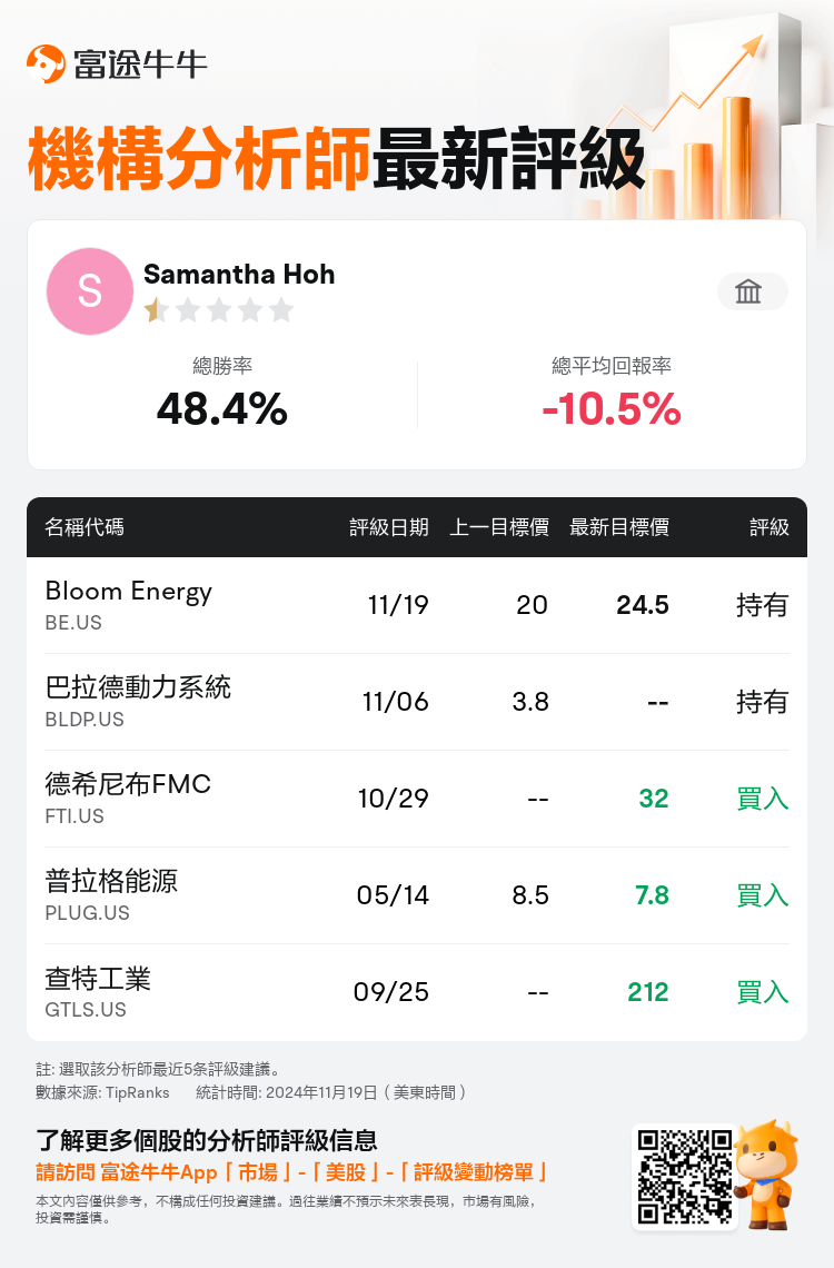 AnalystRecentRatingAutoNews_76111115667965_20241119_229e8d1e07f23059c8ca660b1094d563df4f641e_1732069813665103_nn_tc