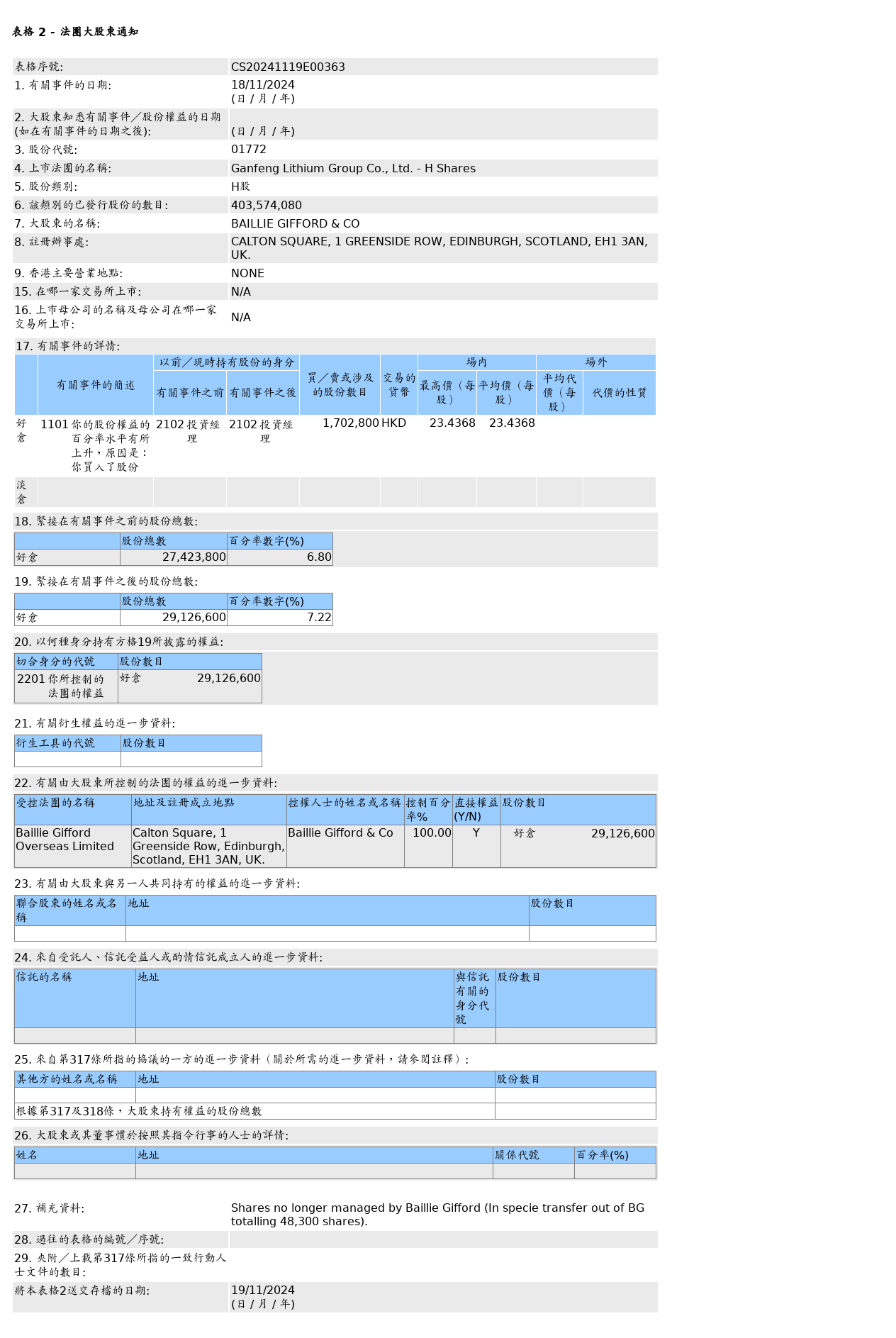 HKEXAutoNews_CS20241119E00363.png