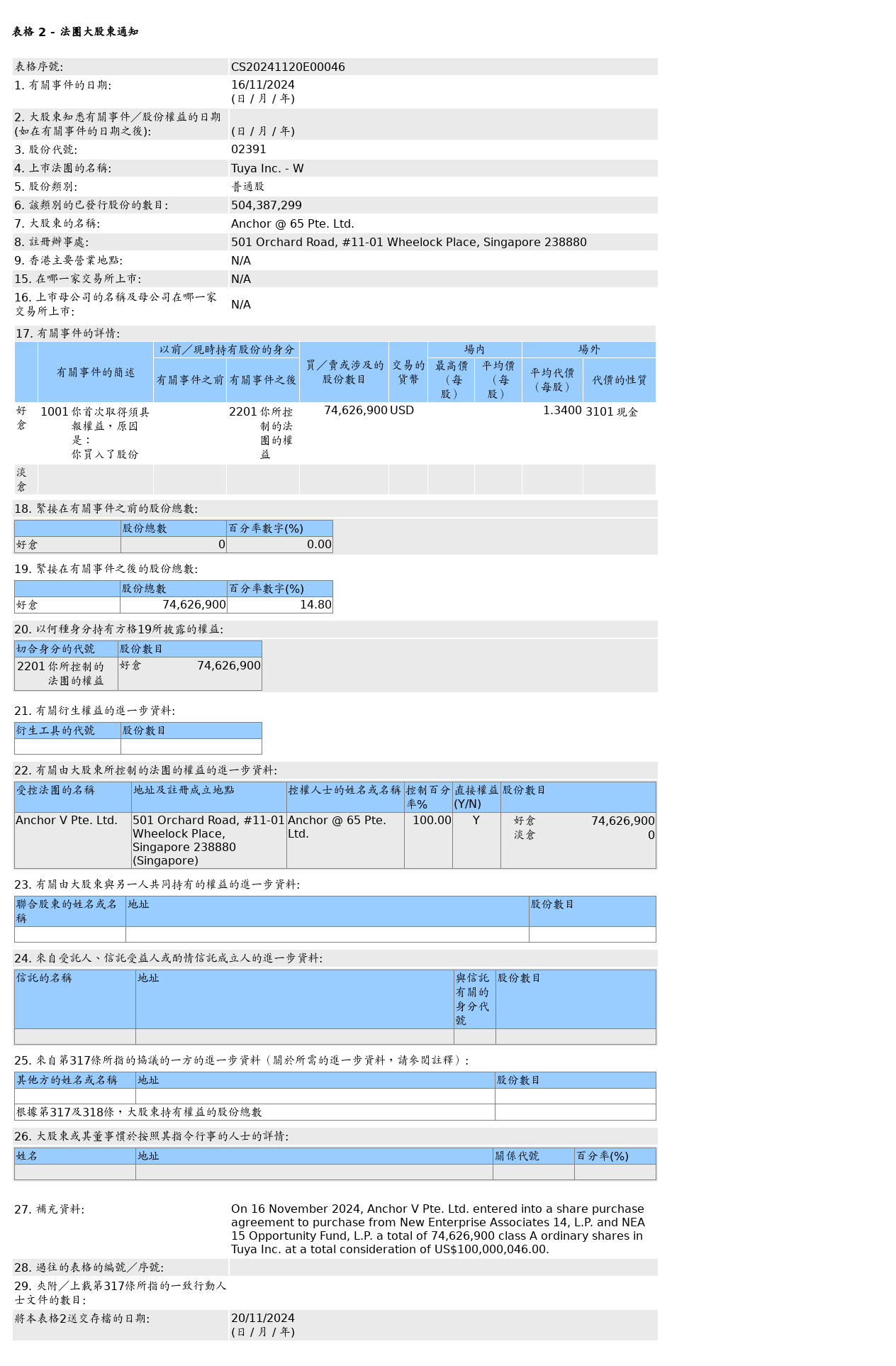 HKEXAutoNews_CS20241120E00046.png