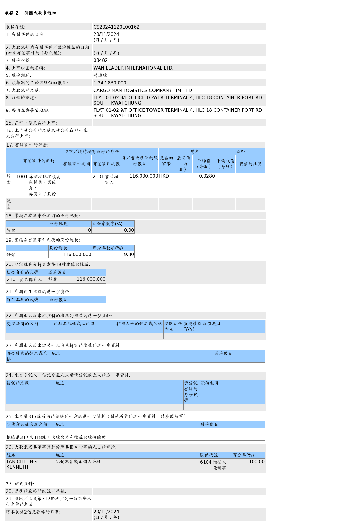 HKEXAutoNews_CS20241120E00162.png