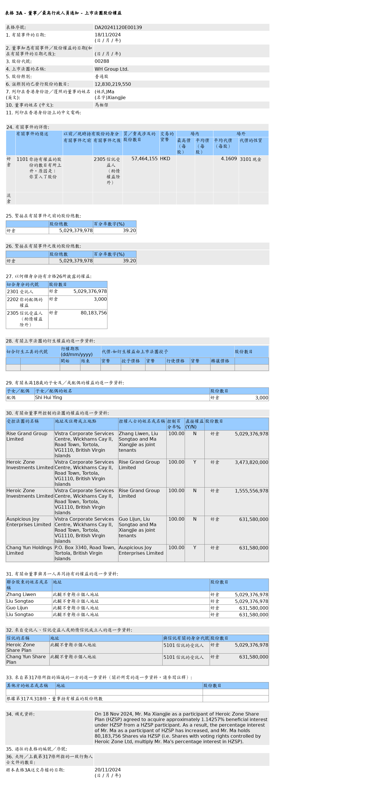 HKEXAutoNews_DA20241120E00139.png