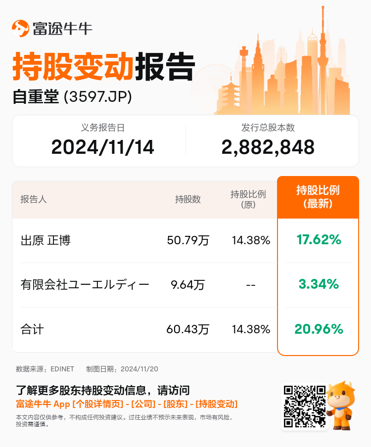 JPStockInsiderTradingAutoNewsSpider_nn_S100UOH0_1732076280_zh-cn