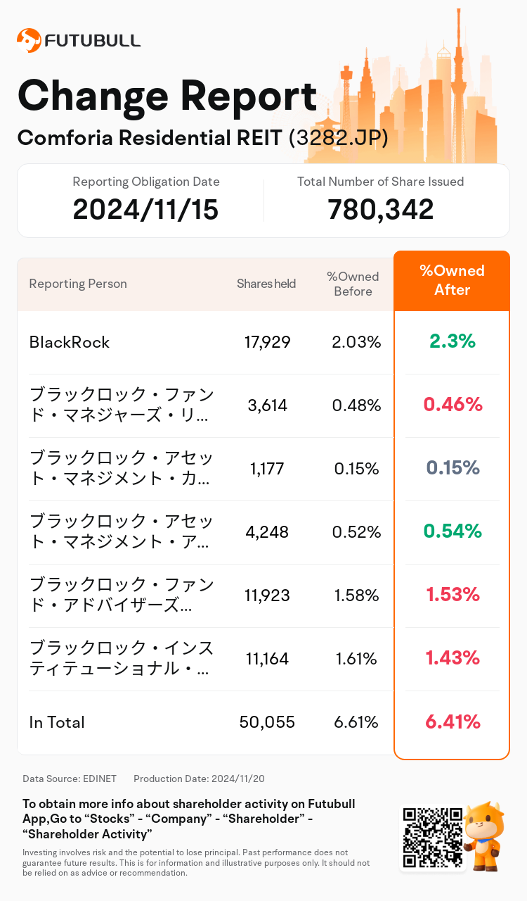 JPStockInsiderTradingAutoNewsSpider_nn_S100UT7J_1732088041_en-us