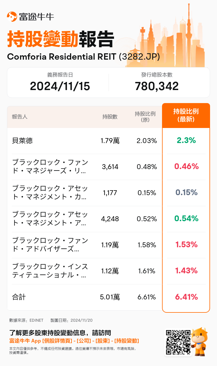 JPStockInsiderTradingAutoNewsSpider_nn_S100UT7J_1732088041_zh-hk