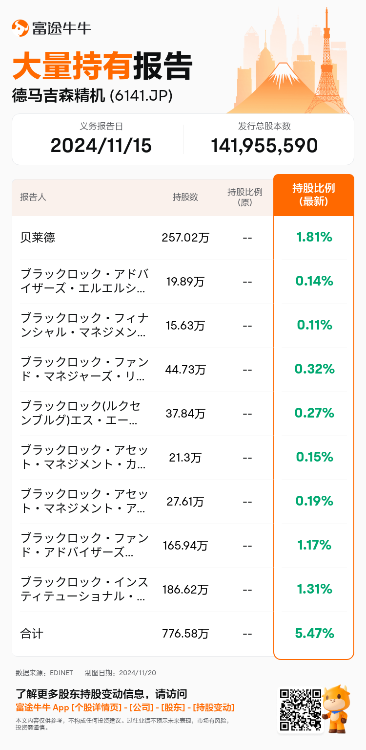 JPStockInsiderTradingAutoNewsSpider_nn_S100UT7L_1732088101_zh-cn