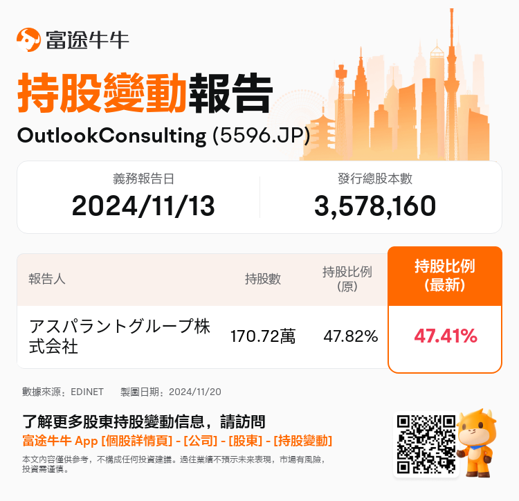 JPStockInsiderTradingAutoNewsSpider_nn_S100UT8G_1732061940_zh-hk