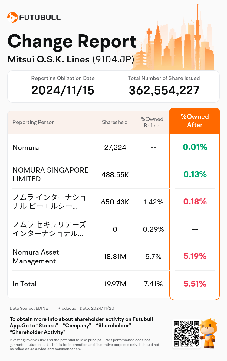 JPStockInsiderTradingAutoNewsSpider_nn_S100UTDN_1732071000_en-us