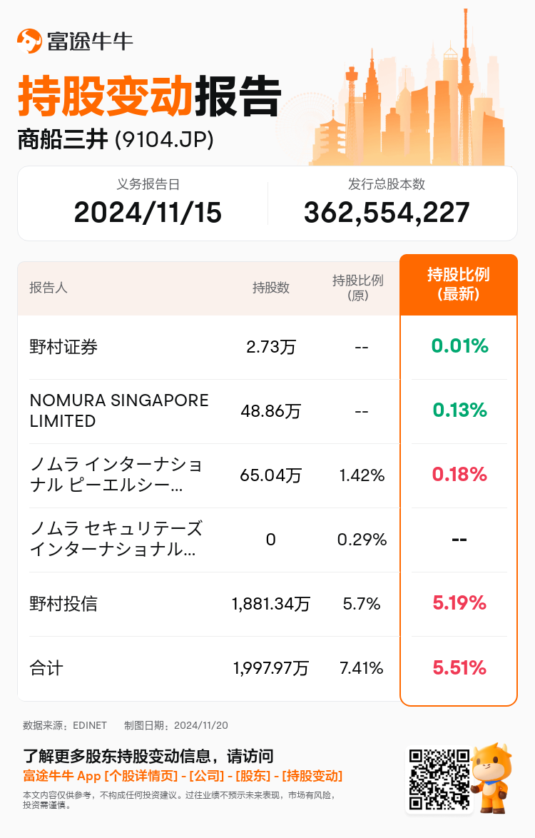 JPStockInsiderTradingAutoNewsSpider_nn_S100UTDN_1732071000_zh-cn