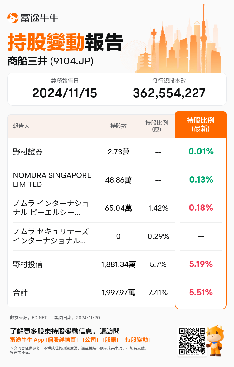 JPStockInsiderTradingAutoNewsSpider_nn_S100UTDN_1732071000_zh-hk