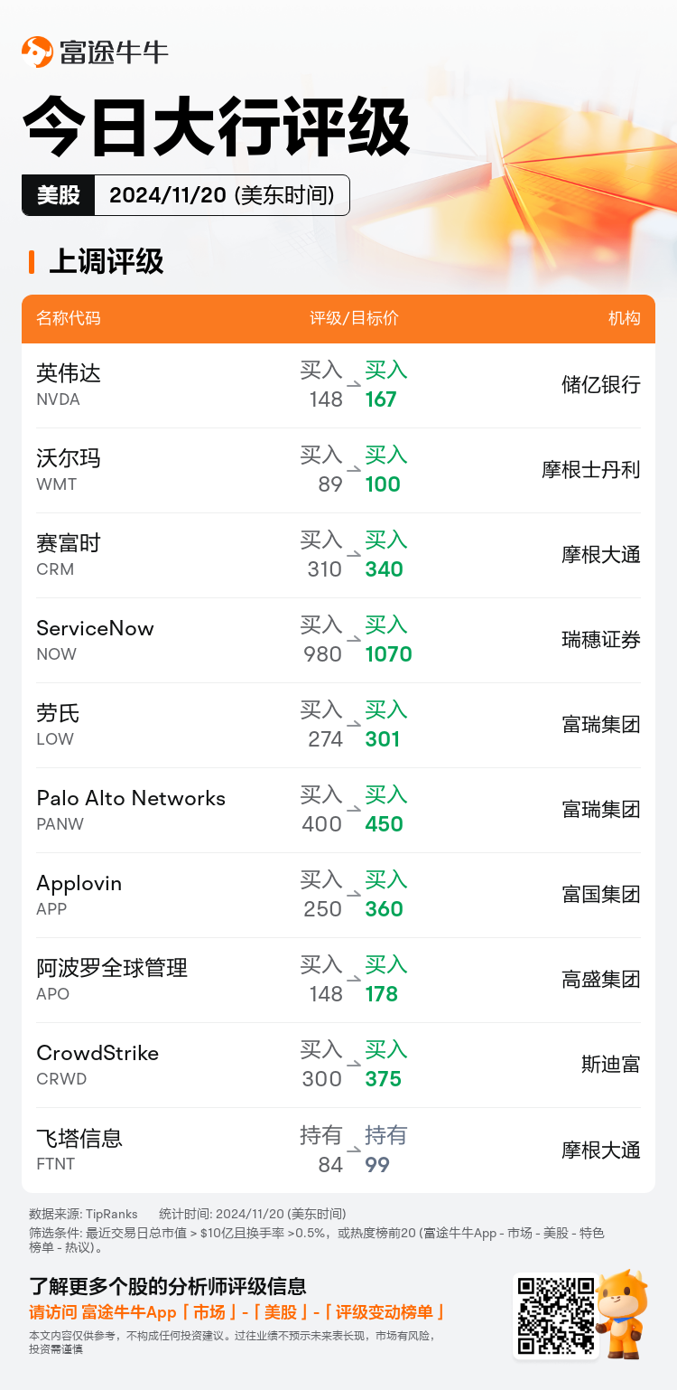 USTodayAnalystRatingAutoNewsSpider_nn_20241120_1732107601_zh-cn