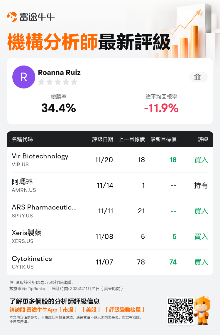 AnalystRecentRatingAutoNews_78035261018356_20241120_25ac0f6b63ee55b4c2ea0fa40fc98c75b38318cd_1732181607081164_nn_tc