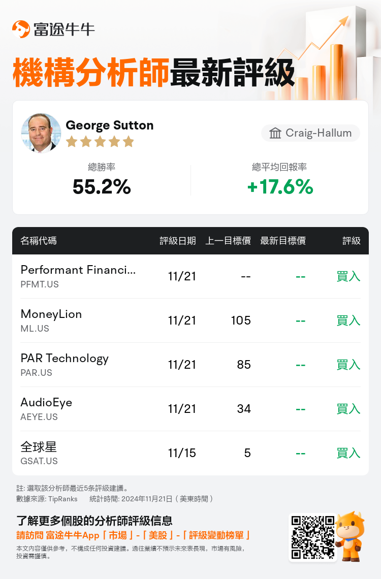 AnalystRecentRatingAutoNews_81140522373499_20241121_f6f4f2742fd1ea0b40e527d995d5f7050cb6125c_1732199492326488_nn_tc