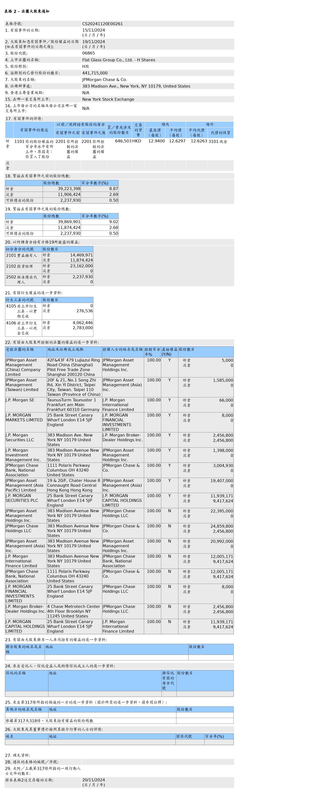 HKEXAutoNews_CS20241120E00261.png