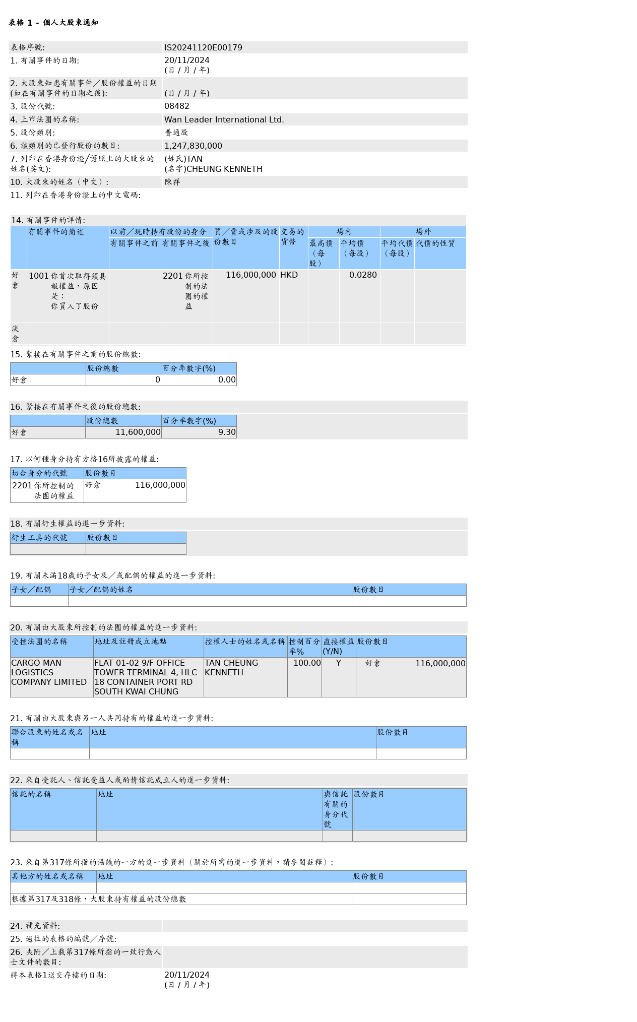 HKEXAutoNews_IS20241120E00179.png