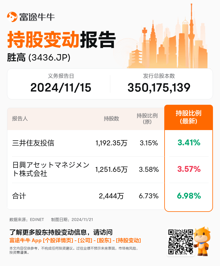 JPStockInsiderTradingAutoNewsSpider_nn_S100UT07_1732147980_zh-cn