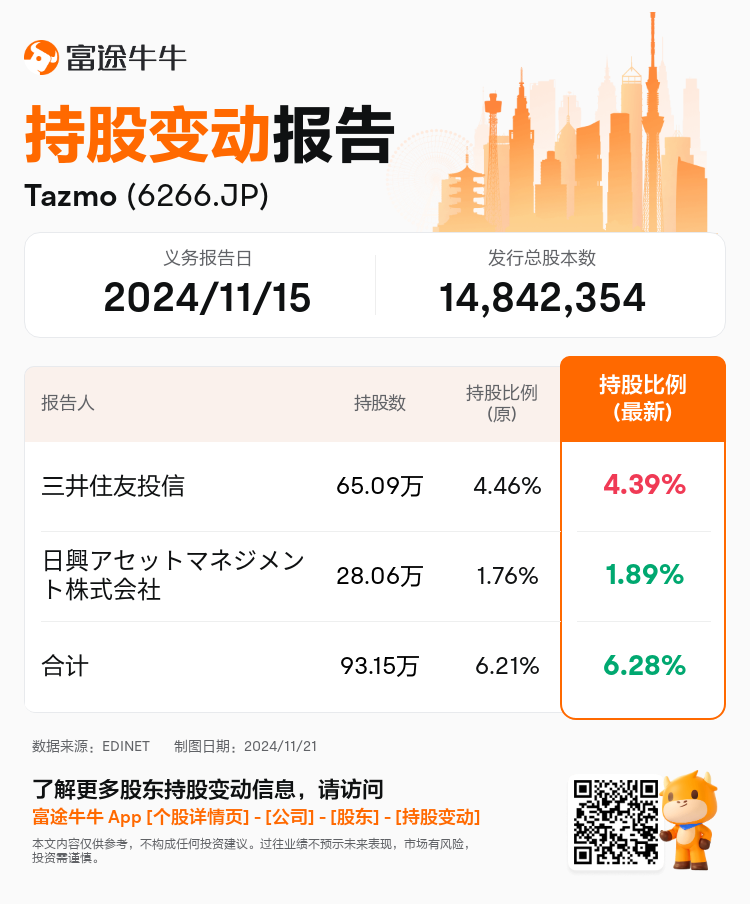 JPStockInsiderTradingAutoNewsSpider_nn_S100UT0E_1732147980_zh-cn