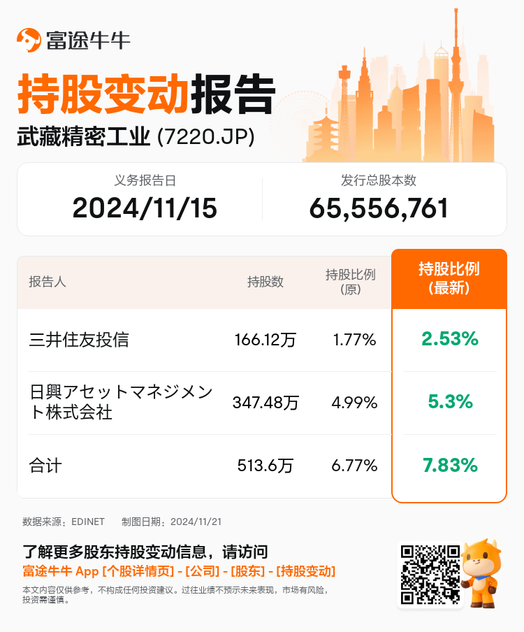 JPStockInsiderTradingAutoNewsSpider_nn_S100UT0I_1732147980_zh-cn