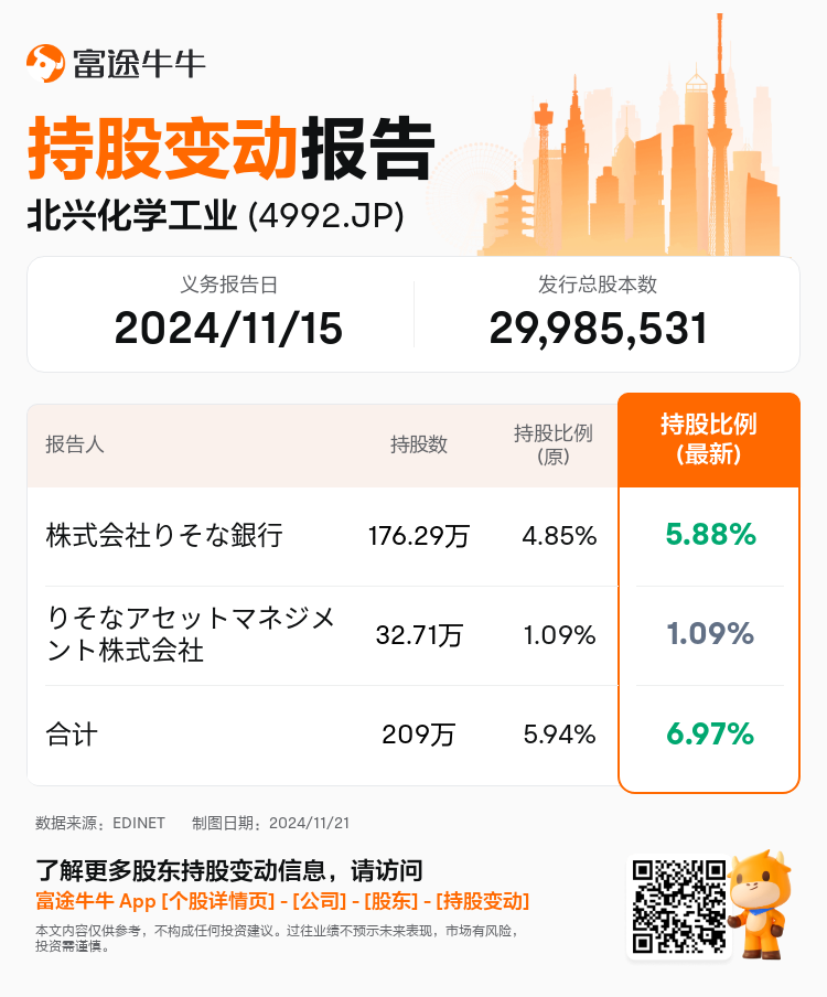 JPStockInsiderTradingAutoNewsSpider_nn_S100UT9W_1732149600_zh-cn