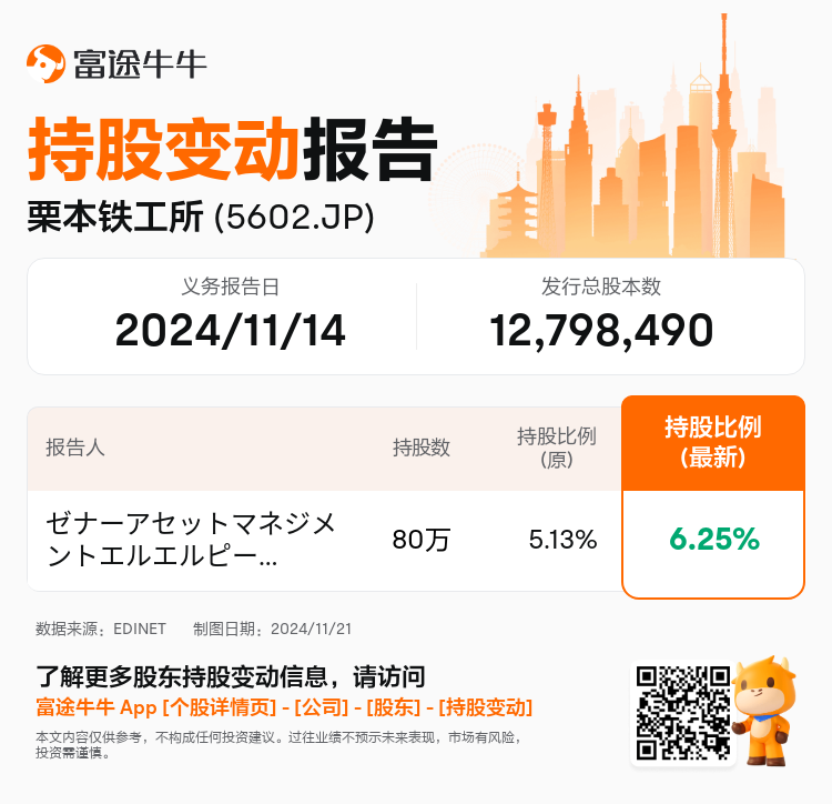 JPStockInsiderTradingAutoNewsSpider_nn_S100UTD0_1732171020_zh-cn