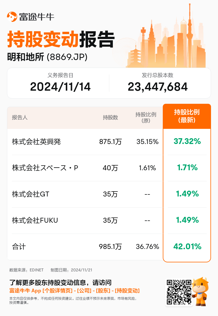 JPStockInsiderTradingAutoNewsSpider_nn_S100UTDU_1732149720_zh-cn