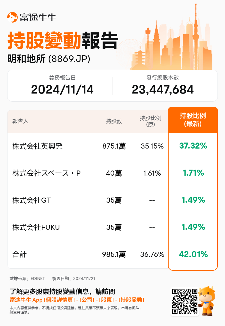 JPStockInsiderTradingAutoNewsSpider_nn_S100UTDU_1732149720_zh-hk