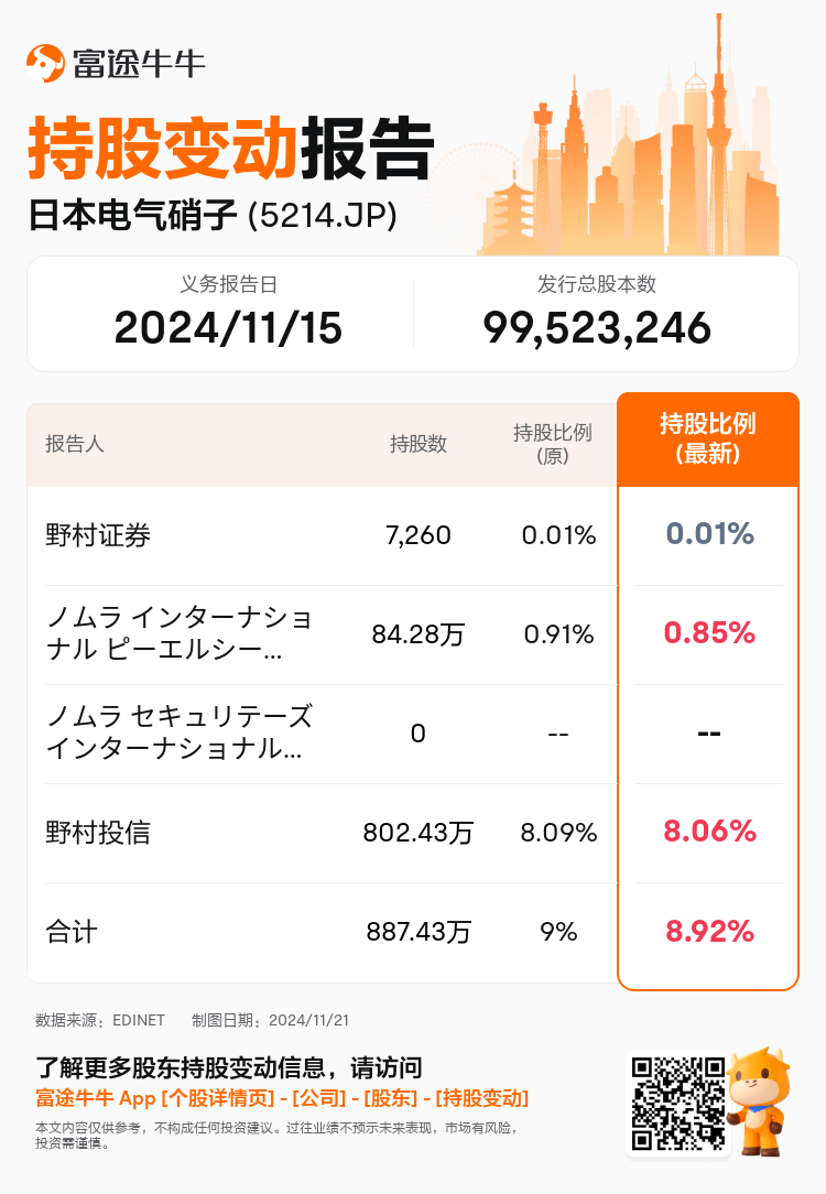 JPStockInsiderTradingAutoNewsSpider_nn_S100UTH0_1732153680_zh-cn